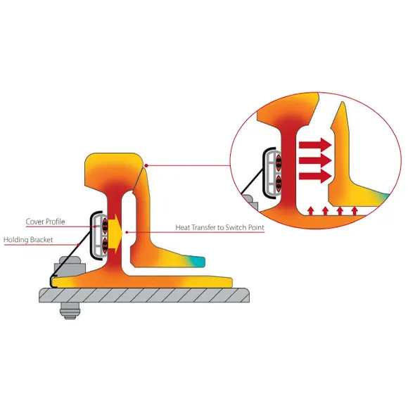 Eltherm El-Point: Paralel Direnç Sabit Wattlı ;EL-Point Up To 200 °C-2