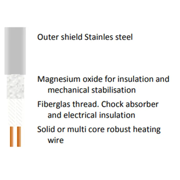 Demiryolları Ray Makas için Nem Sensörü : Type: SSV-2