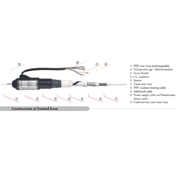 Isıtmalı Hortum Type ELH/a Up To 250°C-2
