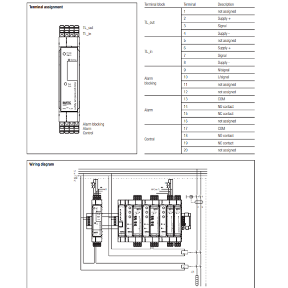 MPCnet TL Ex Temperature Limiter