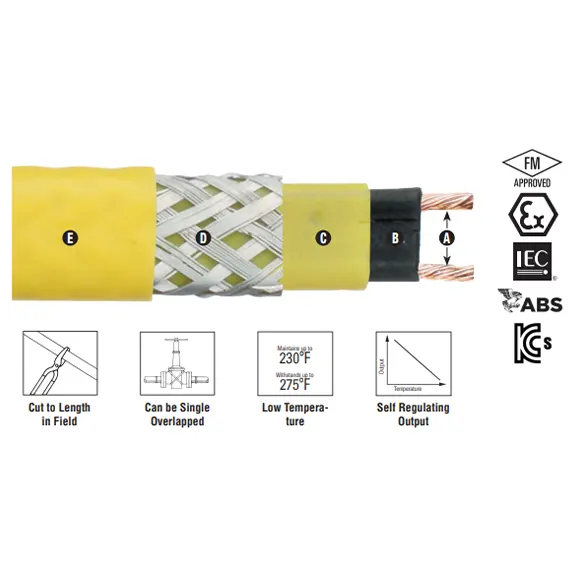 Isıtıcı Kablo SRP -110 °C - 130 °C Kendinden Regüleli Isitici Kablo SRP