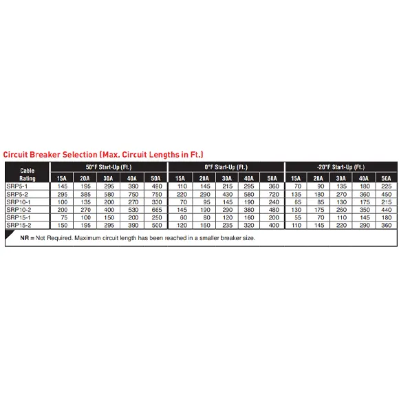 SRP -110 °C - 130 °C Kendinden Regüleli Isitici Kablo SRP